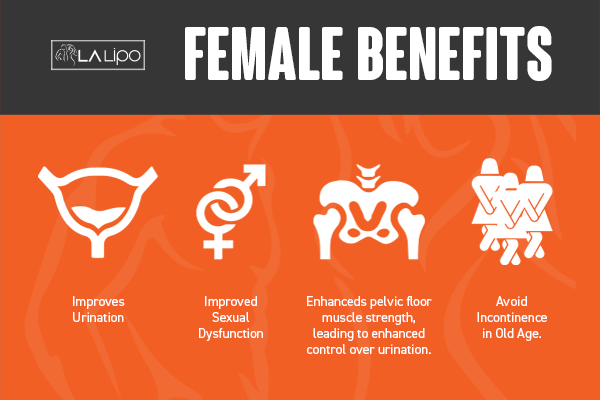 See our incontinence treatment prices and plans from LA LIPO Sands End